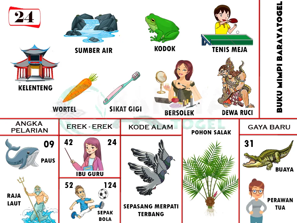 buku mimpi erek erek togel 24
