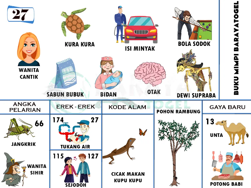buku mimpi erek erek togel 27