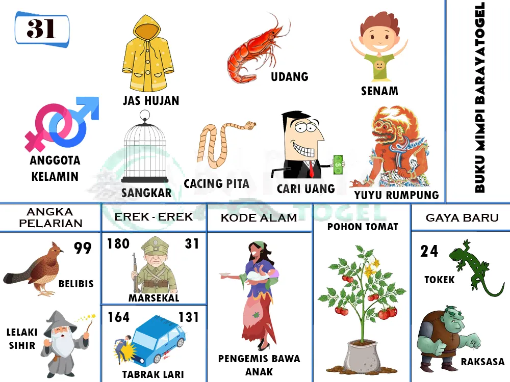 buku mimpi erek erek togel 31