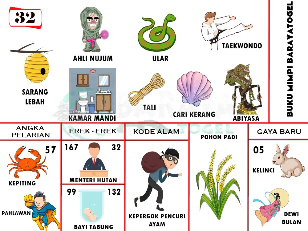 buku mimpi erek erek togel 32