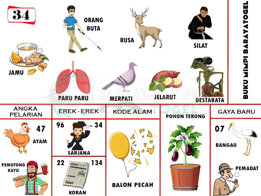 buku mimpi erek erek togel 34