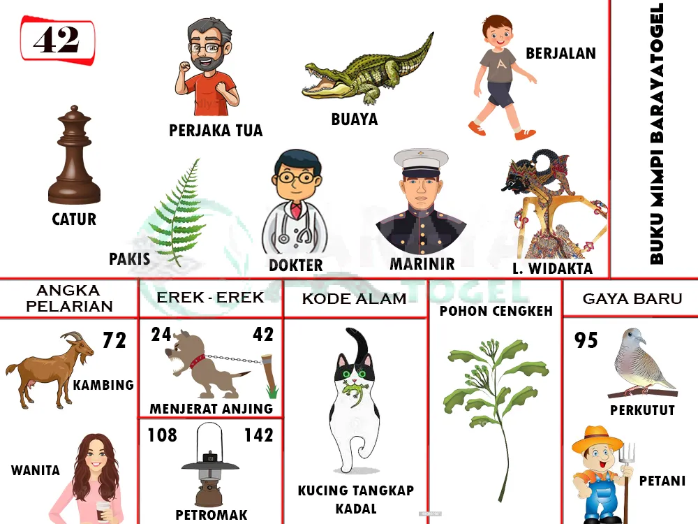 buku mimpi erek erek togel 42