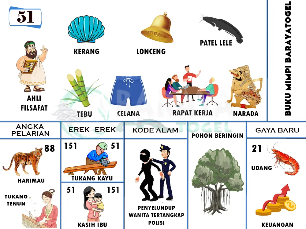 buku mimpi erek erek togel 51