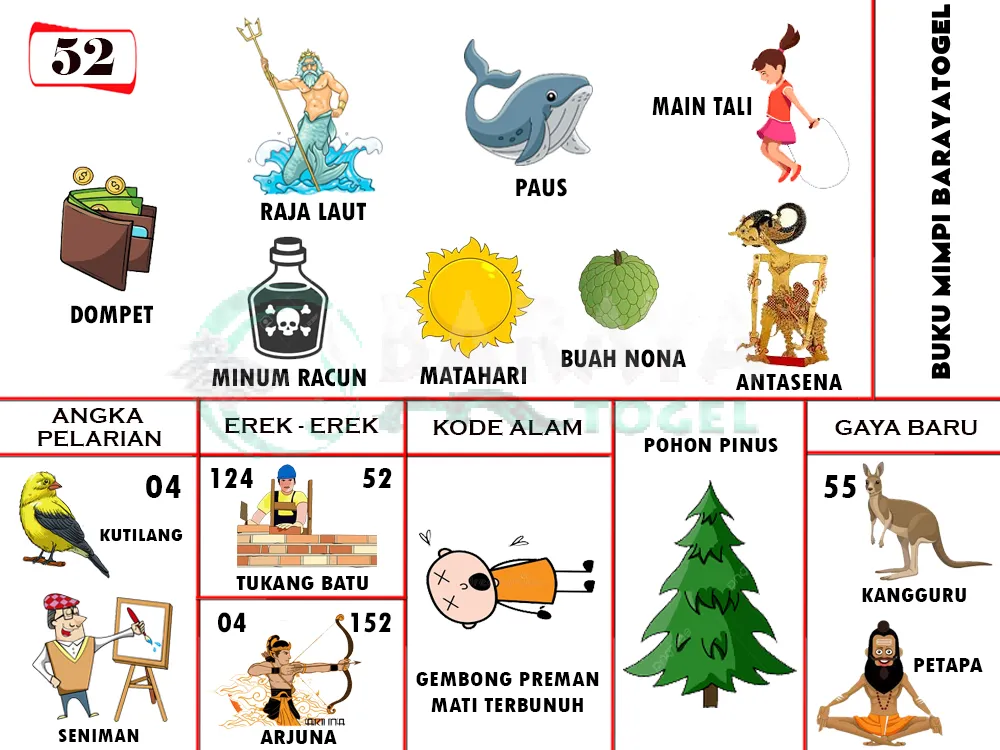 buku mimpi erek erek togel 52