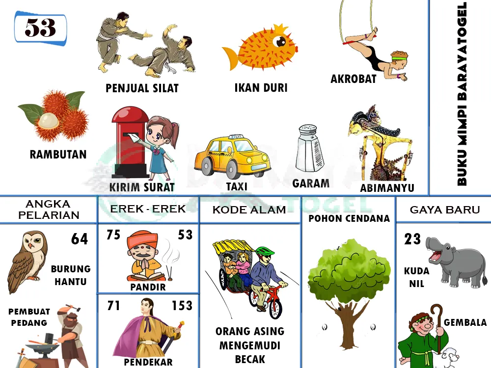 buku mimpi erek erek togel 53