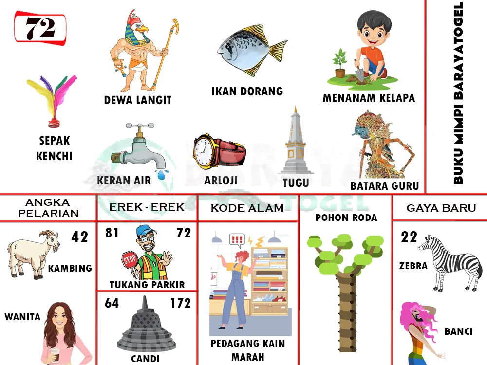 buku mimpi erek erek togel 72