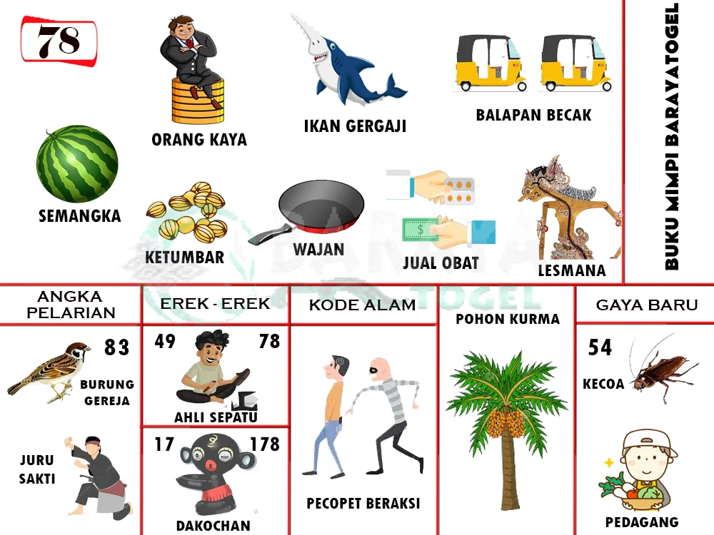 buku mimpi erek erek togel 78