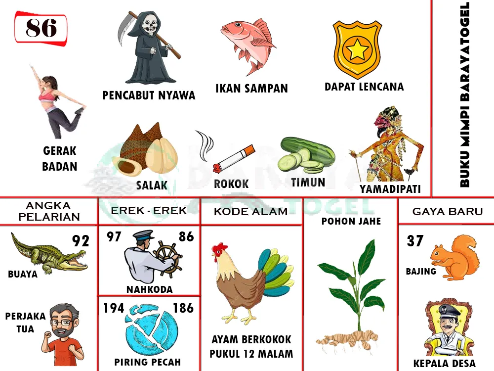 buku mimpi erek erek togel 86