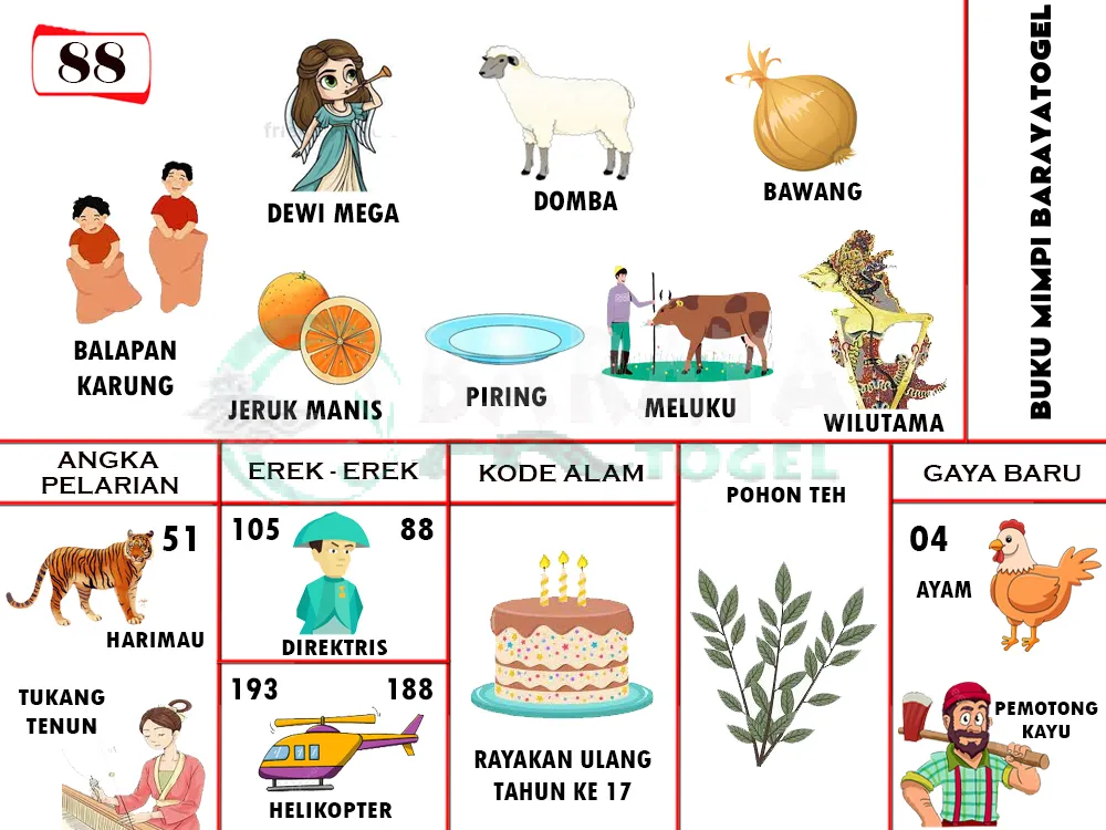 buku mimpi erek erek togel 88