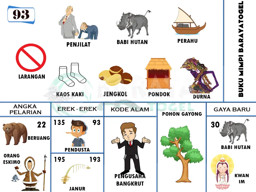 buku mimpi erek erek togel 93